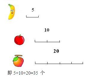 ƻ