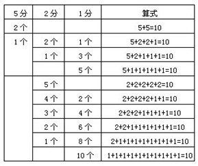 꼶⣺25Ӳҡ52Ӳҡ101ӲУó1Ǯжֲͬ÷