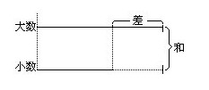 꼶(ͼʾ)ϰ⼰𰸣С