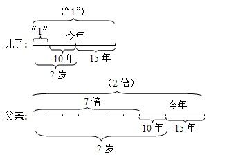꼶⼰ο𰸣(ʮ)