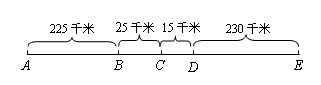 ͣʱ