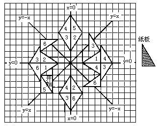 꼶⼰𰸣ʮ